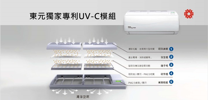 冷氣的空氣清淨模組選國際還是東元