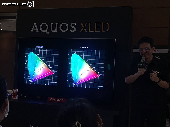 【小惡魔專屬體驗會】感受SHARP AQUOS XLED 4K智慧聯網顯示器帶來黑與光的力量，肉眼驗證從觀影到遊戲帶來磅礡饗宴