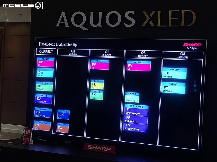 【小惡魔專屬體驗會】感受SHARP AQUOS XLED 4K智慧聯網顯示器帶來黑與光的力量，肉眼驗證從觀影到遊戲帶來磅礡饗宴