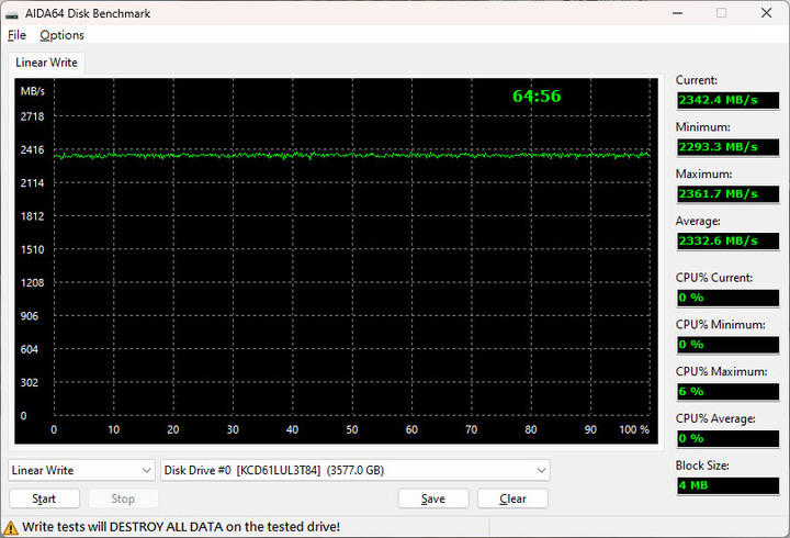 鎧俠 KIOXIA CD6-R U.3 Gen4 NVMe 3.84T SSD簡測