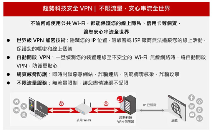 點我看大圖 PC-cillin Pro:防毒防詐●守護個資●安全VPN網路購物超安心