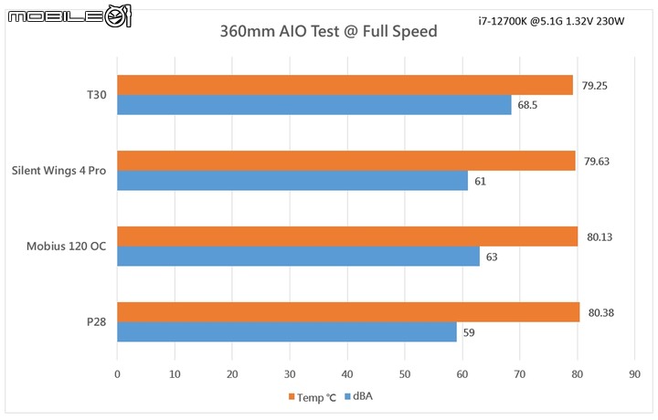 性能導向積木風扇 聯力 UNI FAN P28