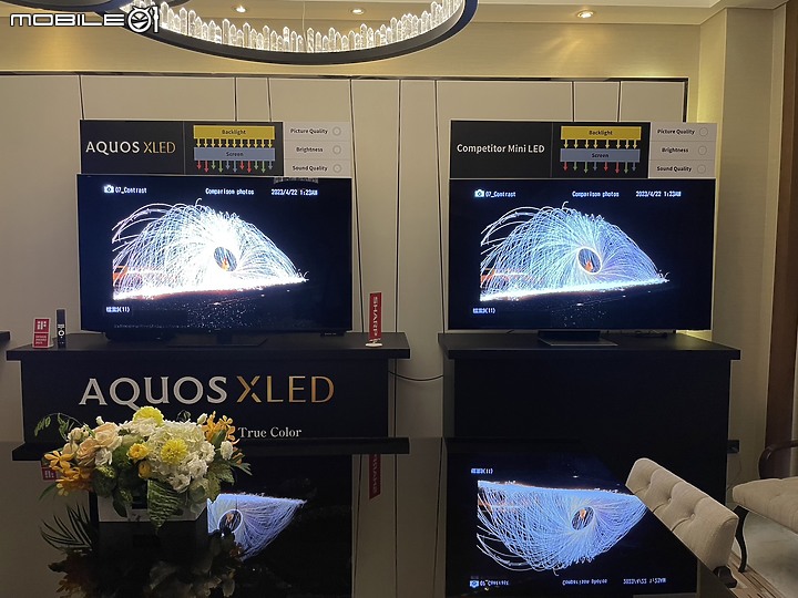 【小惡魔專屬體驗會】感受SHARP AQUOS XLED 4K智慧聯網顯示器帶來黑與光的力量，肉眼驗證從觀影到遊戲帶來磅礡饗宴