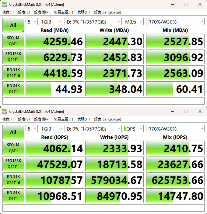 鎧俠 KIOXIA CD6-R U.3 Gen4 NVMe 3.84T SSD簡測