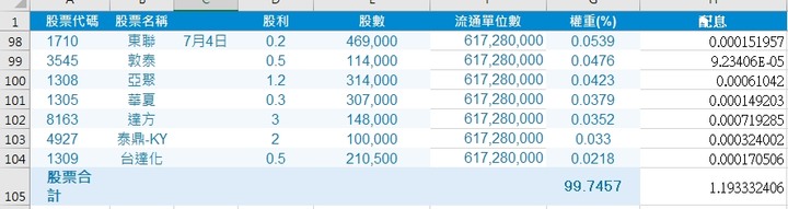 00692 預估今年殖利率可繼續保持5%以上
