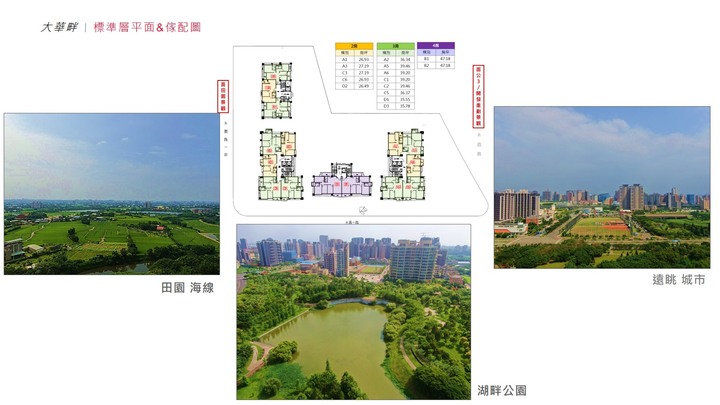 青埔 A18黃金中軸 現況推案行情地圖 老編最愛 最後壓軸 大華畔 (2023/6老編更新)