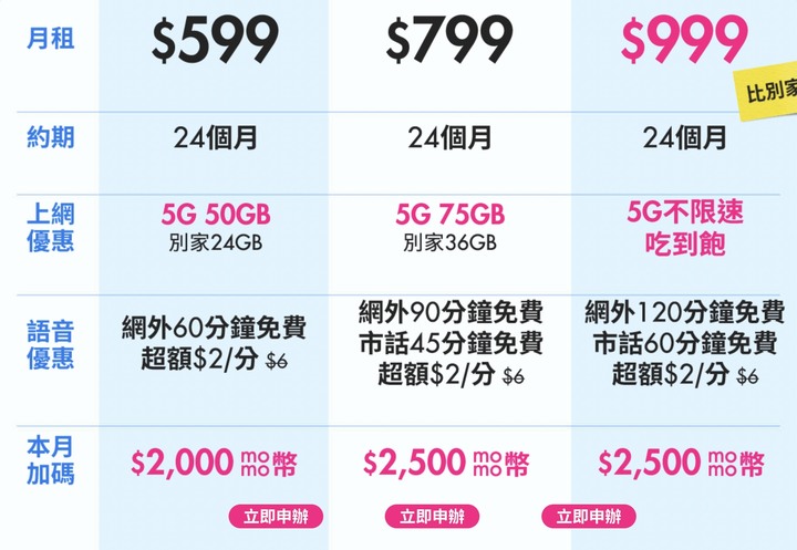 台星六月份方案