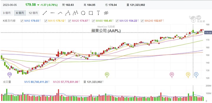 Eggsy 艾格解希｛時間是艾大的好朋友｝06/06 艾大怎麼説下跌的NVIDIA、Apple