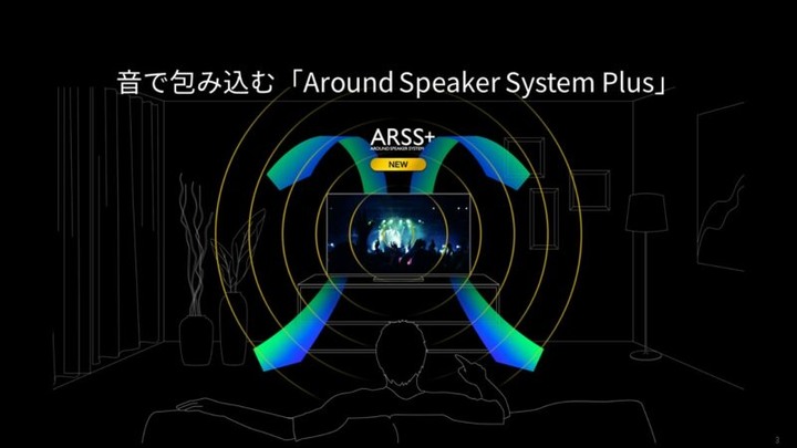 SHARP AQUOS XLED 4T-C65DP1 開箱