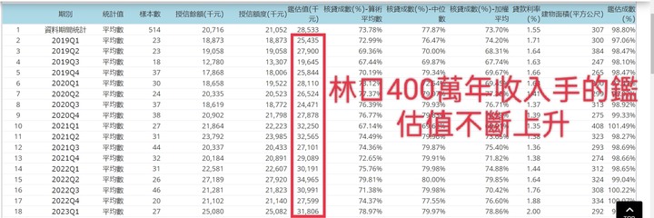 後疫情時代，高收入族購屋動態為何？ 以板橋與林口為例