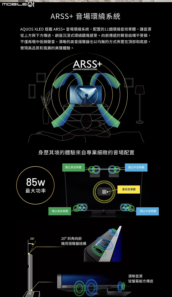 【小惡魔專屬體驗會】感受SHARP AQUOS XLED 4K智慧聯網顯示器帶來黑與光的力量，肉眼驗證從觀影到遊戲帶來磅礡饗宴