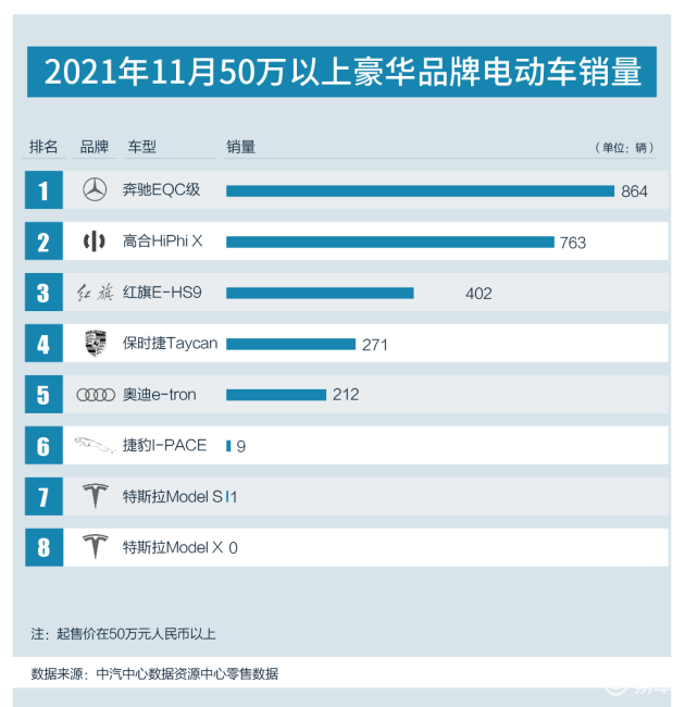 沙特阿拉伯與中國高合汽車合作 投資 56 億美元