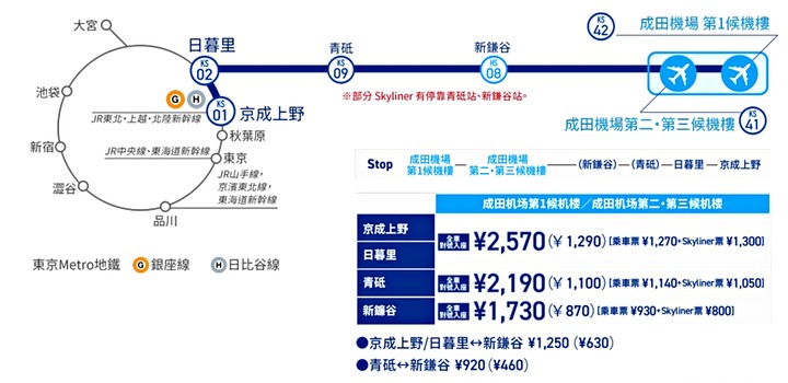 [不務正業護理師趴趴走]關於 JR 東日本鐵路周遊券 2023 年使用與前往日光、機場交通的二三件小事