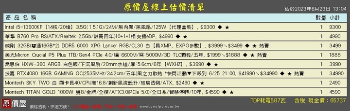 請問65K，電腦求健檢