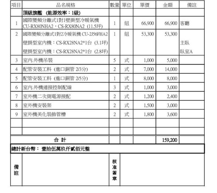 請各位幫我看看國際牌冷氣報價