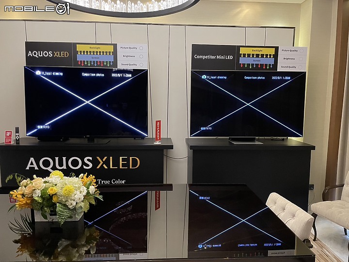 【小惡魔專屬體驗會】感受SHARP AQUOS XLED 4K智慧聯網顯示器帶來黑與光的力量，肉眼驗證從觀影到遊戲帶來磅礡饗宴