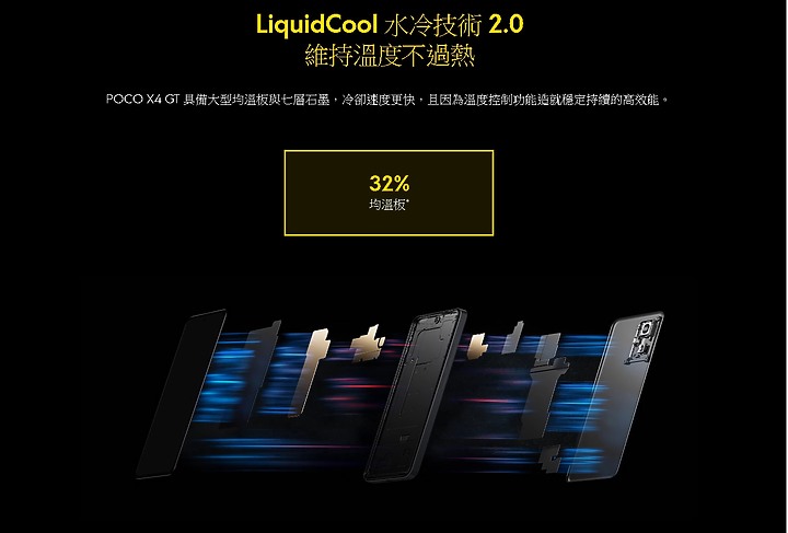 遲到的分享 護眼調光的LCD手機POCO X4GT