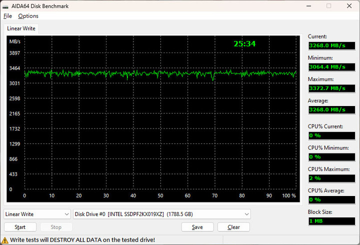 點我看大圖 Intel D5-P5530 U.2 Gen4 NVMe 1.92TB SSD簡測
