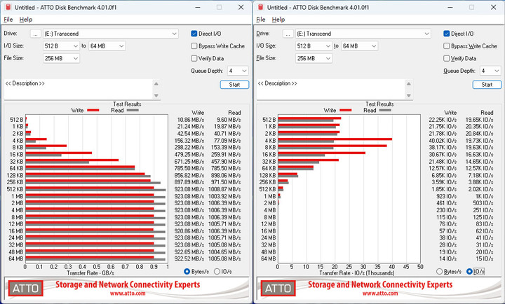 點我看大圖 創見Transcend ESD310C雙頭外接式1TB SSD開箱