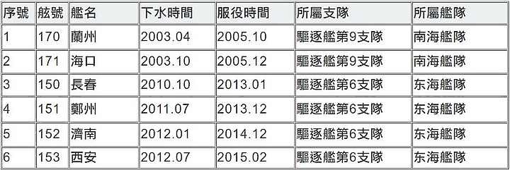 點我看大圖 國軍靶標誌:01-雄風靶船(上)-共軍水面作戰船艦整理(完結)-2023年6月30號更新