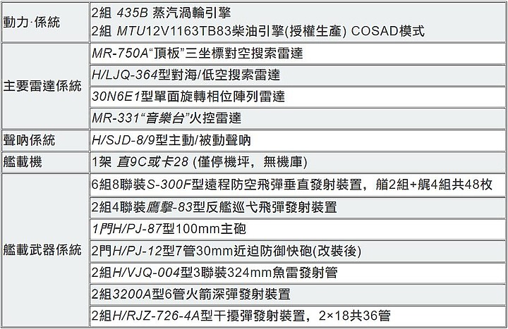 點我看大圖 國軍靶標誌:01-雄風靶船(上)-共軍水面作戰船艦整理(完結)-2023年6月30號更新