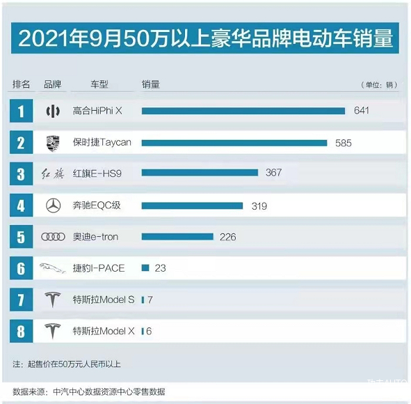 沙特阿拉伯與中國高合汽車合作 投資 56 億美元