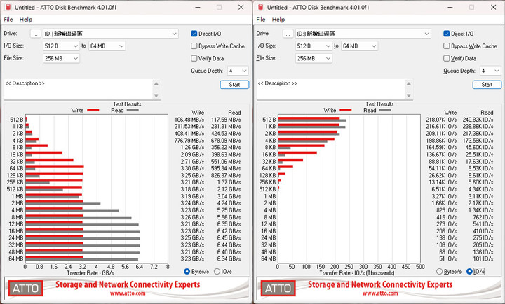 點我看大圖 Intel D5-P5530 U.2 Gen4 NVMe 1.92TB SSD簡測