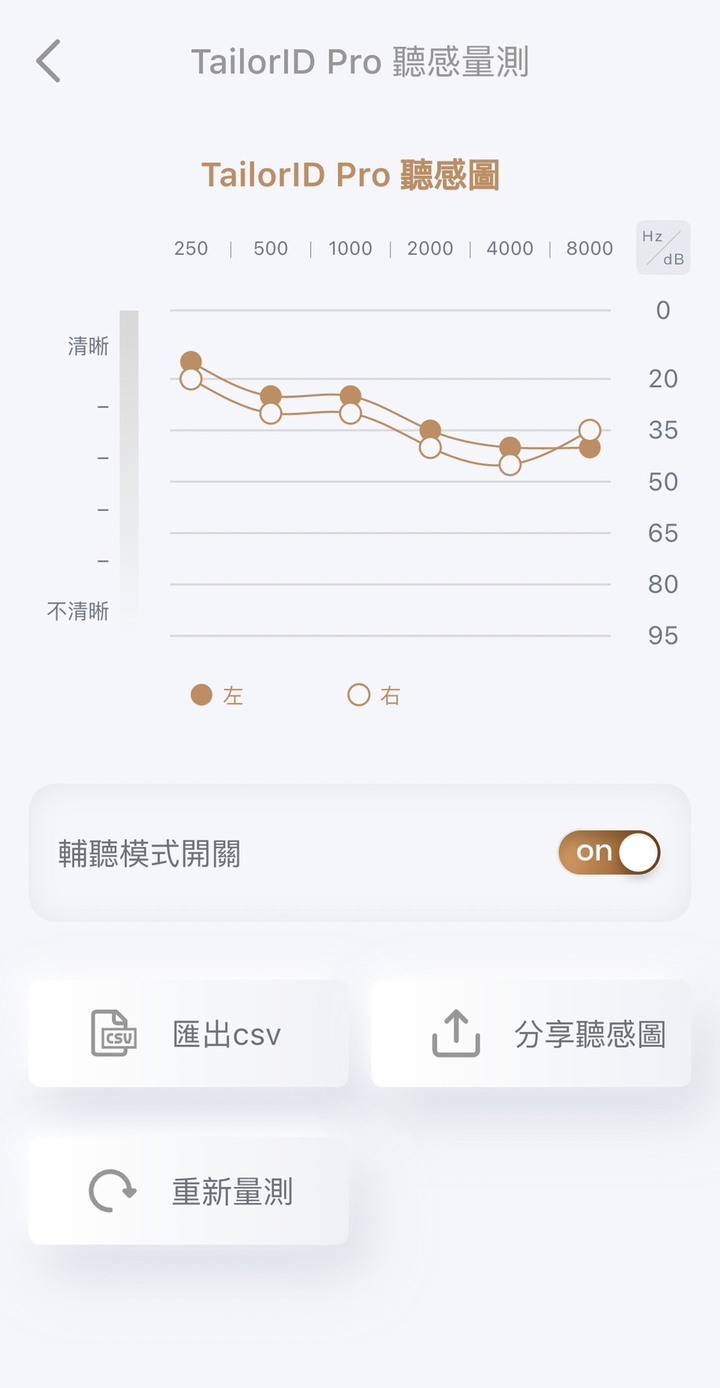 一個出門不會尷尬的輔聽器耳機 xround hear