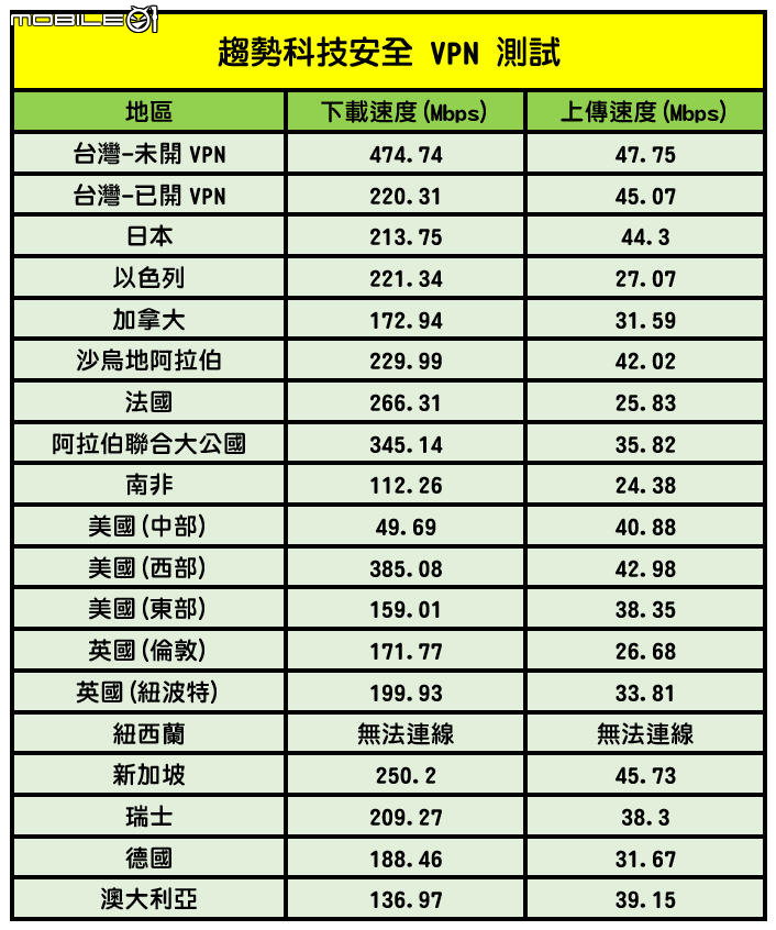點我看大圖 PC-cillin Pro:防毒防詐●守護個資●安全VPN網路購物超安心