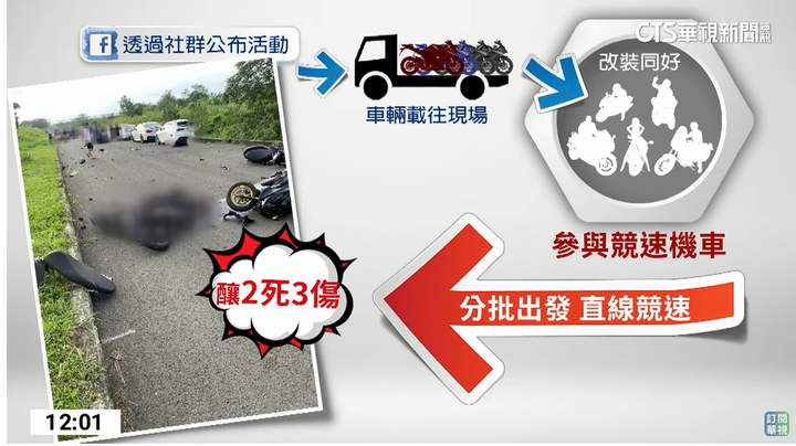 屏東河堤道2死3傷車禍原來是改裝車競速 20歲主揪人:再也不敢了
