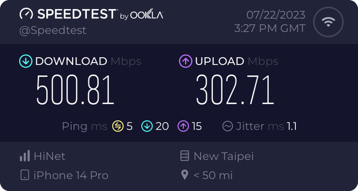 中華雙向500M x 2G/1G，WiFi上傳速度..跑不滿500M..轟趴立體聲干擾