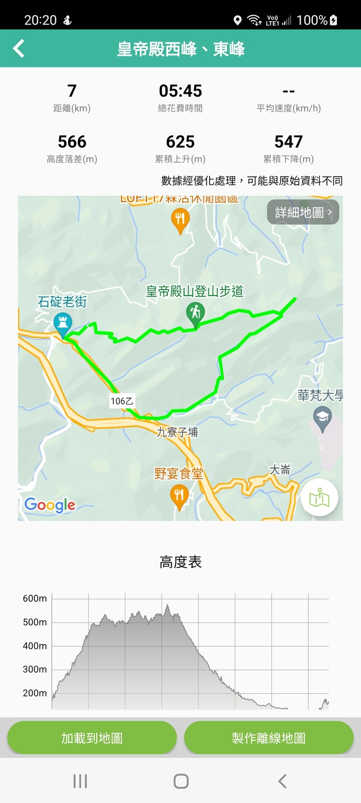 攀爬拉繩 北部三大岩場之一 皇帝殿西峰、東峰|優美天空、山巒景色|O型環狀路線