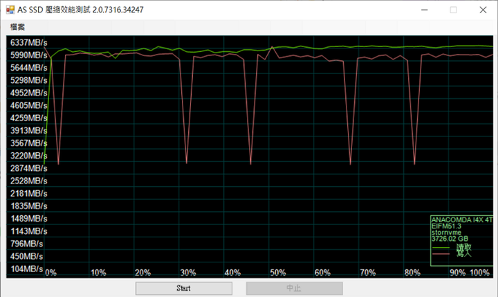 [固態硬碟 SSD] 蛇蛇大容量 4TB ANACOMDA i4X 開箱