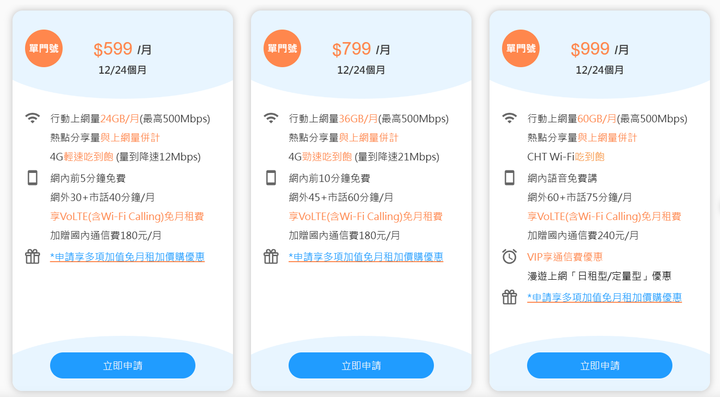 中華電信 4G 499 VS 5G 499方案