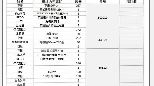 想請問這樣的廚具報價合理嗎 感謝！