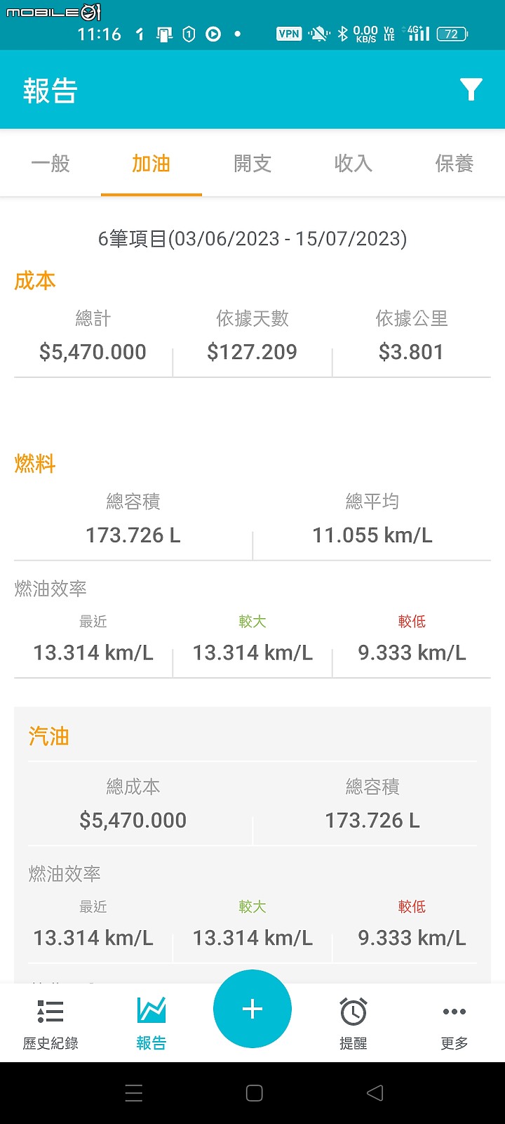 [非業配] 我與我的Focus Wagon，交車一個月紀錄