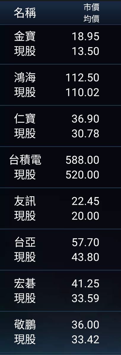 仁寶、宏碁，最新目標價出爐! (恥股大公開)