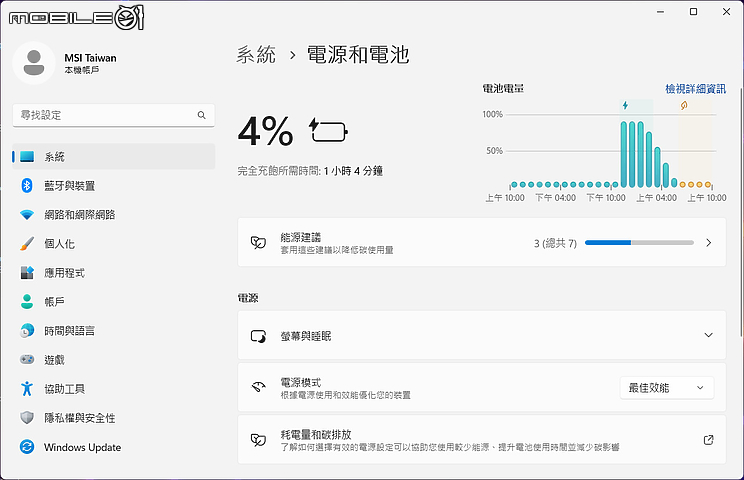 MSI Cyborg 15 A12V 實測報告|以前衛科幻語彙打造效能電競
