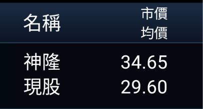 仁寶、宏碁，最新目標價出爐! (恥股大公開)