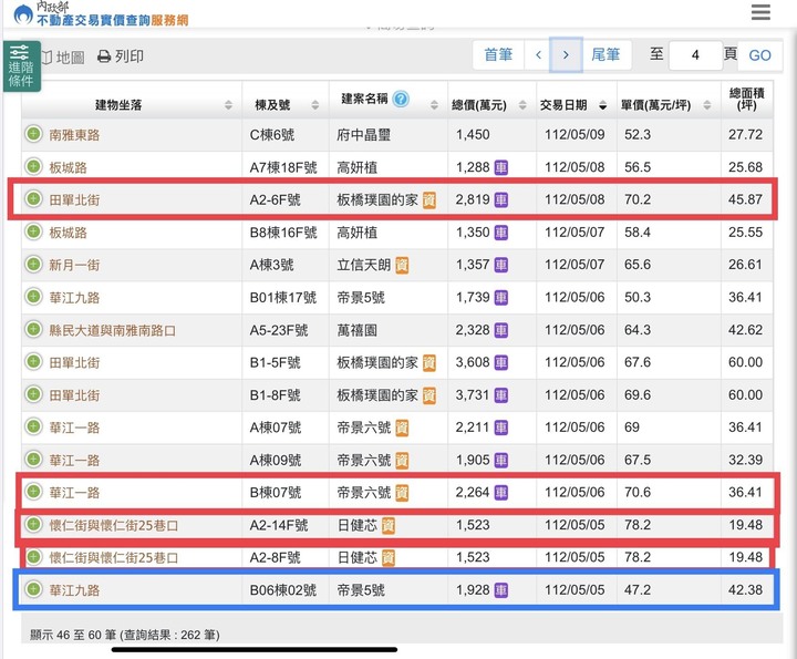 當板橋 江子翠重劃區站穩70、︀新板特區 站上100，還會有人再討論 林口 vs 板橋 誰才是新北一哥嗎