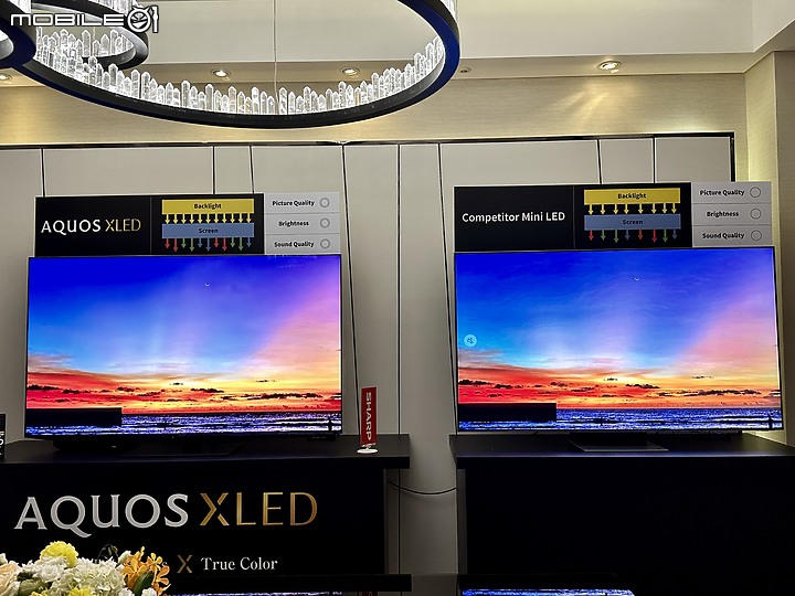 重返台灣市場的重砲 - SHARP AQUOS XLED 4K 23年新品發表體驗會