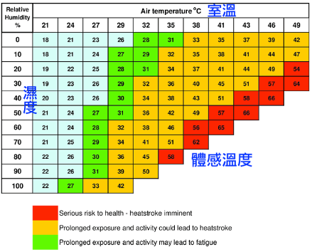 大金空調橫綱V系列滿周年經驗分享