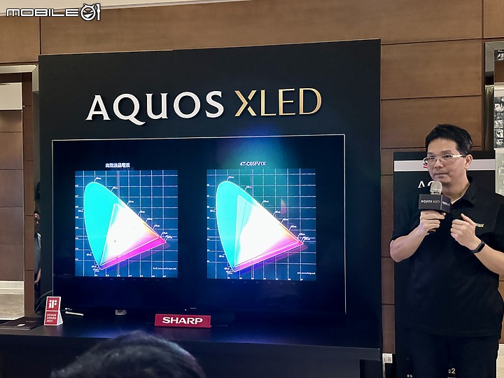 重返台灣市場的重砲 - SHARP AQUOS XLED 4K 23年新品發表體驗會