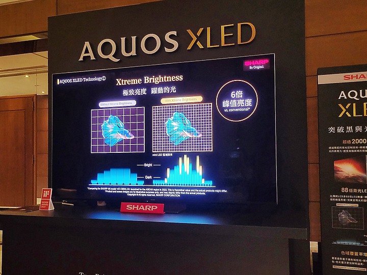 感受黑與光的力量SHARP AQUOS XLED 4K智慧聯網顯示器心得分享