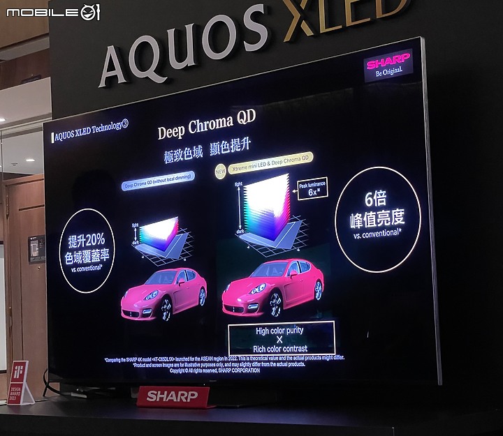 SHARP AQUOS XLED 4K智慧聯網顯示器 突破黑與光的極限