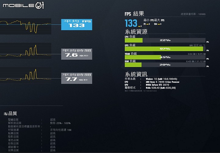 炎炎夏熱升級對決 R5 7600 vs Core i5 13500