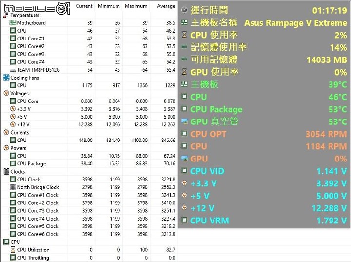 雞蛋糕爸爸開箱之炎熱退散 銀欣 SF120B-ARGB 神扇鯊鯊鯊