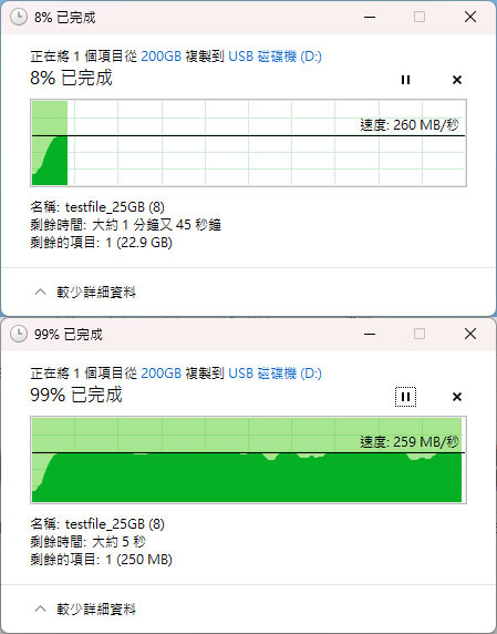 點我看大圖 速度高達300MB/s的SanDisk Extreme PRO 64GB SDXC UHS-II記憶卡開箱