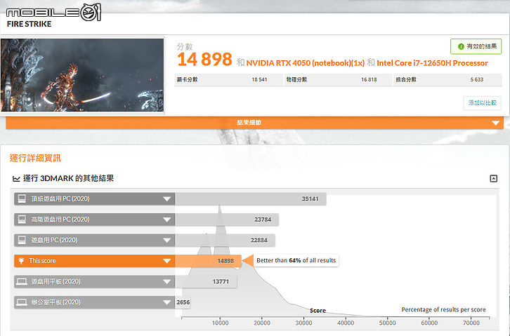 MSI Cyborg 15 A12V 實測報告|以前衛科幻語彙打造效能電競