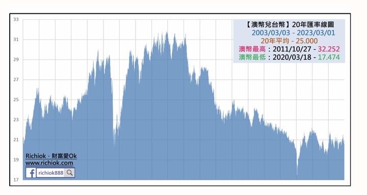 一個投資者的告白